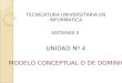 TECNICATURA UNIVERSITARIA EN INFORMATICA SISTEMAS II UNIDAD Nº 4 MODELO CONCEPTUAL O DE DOMINIO