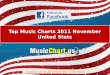 Music charts 2011 november