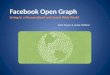 Facebook Open Graph 6.10.10