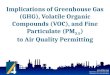 Implications of Greenhouse Gas (GHG), Volatile Organic Compounds (VOC), and Fine Particulate (PM2.5)