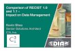 Comparison of RECIST 1.0 and 1.1 - Impact on Data Management