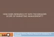 Importance, definition and process of market research