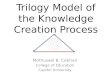 Trilogy Model Of Knowledge Creation   Cebrian,Methusael