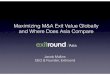 How do Technology Companies And Venture Capital Firms Around The World Maximize M&A Exit Value and Where Does Asia Compare