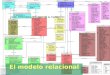 El modelo relacional Dpto. Informática IES Juan de la Cierva