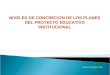 Www.siagie.net NIVELES DE CONCRECION DE LOS PLANES DEL PROYECTO EDUCATIVO INSTITUCIONAL