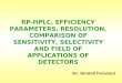RP HPLC,Efficiency