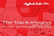 The Top 6 Insights from Ad Age's Creativity and Technology Conference