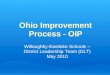 Ohio Improvement Process - OIP Willoughby-Eastlake Schools – District Leadership Team (DLT) May 2010