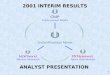 2001 INTERIM RESULTS ANALYST PRESENTATION Market ResearchNews Distribution Professional Media