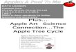 Plus… Apple Art Science Connection…The Apple Tree Cycle DATA LESSON Common Core: PK.3.10, PK.3.15, PK.3.16, PK.3.22 K.CC.4-6, K.OA.1-2, K.MD.3, 1.MD.4