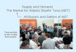 Supply and Demand: The Market for Atlantic Bluefin Tuna (ABT) All Buyers and Sellers of ABT Tuna auction at the Tsukiji fish market