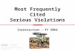 Most Frequently Cited Serious Violations Construction – FY 2004