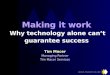 Making it work Why technology alone cant guarantee success Tim Macer Managing Partner Tim Macer Services