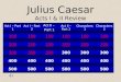 Julius Caesar Acts I & II Review Act I – Part 1 Act I – Part 2 Act II – Part 1 Act II – Part 2 Characters 1 Characters 2 100 200 300 400 500