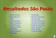 Resultados São Paulo André Ferraz; Dirce Henmi; Diva; Edinho Muniz; Eliana Kawajiri; Elza Marques; Jacele Cristina; Jean Reis; Luciana Satyro; Luís Hori;