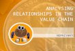 ANALYSING RELATIONSHIPS IN THE VALUE CHAIN NOPRIYANTO