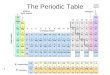 Electron Filling (orbitals) in Periodic Table The Periodic Table Li 3 He 2 C6C6 N7N7 O8O8 F9F9 Ne 10 Na 11 B5B5 Be 4 H1H1 Al 13 Si 14 P 15 S 16 Cl 17