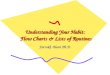 Understanding Your Habit: Flow Charts & Lists of Routines Farrokh Alemi Ph.D