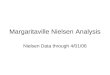 Margaritaville Nielsen Analysis Nielsen Data through 4/01/06
