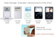10 GB 2001 20 GB 2002 40 GB 2004 80 GB 2006 160 GB 2007 Data Storage. Example: Advancement of the iPod Hard drive Magnetic data storage Uses nanotechnology!