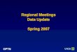 OPTN Regional Meetings Data Update Spring 2007. OPTN 2006 Donor, Transplant, and Waiting List Numbers