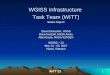 WITT 23 1 WGISS Infrastructure Task Team (WITT) Status Report Stuart Doescher, USGS Dave Hartzell, NASA Ames Allan Doyle, NASA/ EOGEO WGISS – 23 May 21