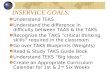INSERVICE GOALS: Understand TEKS Understand the difference in difficulty between TAAS & the TAKS Recognize the TAKS critical thinking skills required in