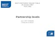 Partnership levels by LUKA VIDMAR Treasurer of BEST BEST PARTNERS ROUND TABLE 25 January 2007 Turin, Italy