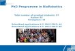 PhD Programme in BioRobotics Total number of enrolled students: 97 Italian: 85 Foreigners: 12 Submitted applications A.Y. 2012-2013: 46 Submitted applications