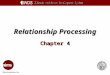 Relationship Processing Chapter 4. Relationship Processing 4-2 Objectives Understand a Relationship Explain the Search process to list Relationships Understand