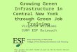 Growing Green Infrastructure in Central New York through Green Job Training Virginia Williams SUNY ESF Outreach This project has been funded in part by