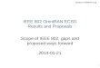Omniran-13-0100-01-ecsg 1 IEEE 802 OmniRAN ECSG Results and Proposals Scope of IEEE 802, gaps and proposed ways forward 2014-01-21