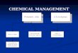 CHEMICAL MANAGEMENT. Agency Missions: Agency Missions: OSHA – Protection of employees from workplace injury and illness. OSHA – Protection of employees