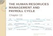 THE HUMAN RESORUCES MANAGEMENT AND PAYROLL CYCLE Chapter 13 1FOSTER School of Business Acctg.320