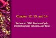 Chapter 12, 13, and 14 Review on GDP, Business Cycle, Unemployment, Inflation, and Taxes