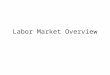 Labor Market Overview. Some Definitions Market is an institution where buyers and sellers interact to determine the price and quantity transacted. The