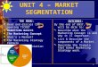 UNIT 4 – MARKET SEGMENTATION THE MENU: Read and discuss the opening TICKET MARKETING BASICS The Marketing Concept Whats a Market? The Marketing Strategy