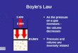 Boyles Law 1 atm 4 Liters As the pressure on a gas increases 2 atm 2 Liters As the pressure on a gas increases - the volume decreases Pressure and volume