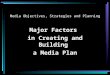 Media Objectives, Strategies and Planning Major Factors in Creating and Building a Media Plan