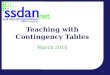 March 2010 Teaching with Contingency Tables 1. Welcome! Introduction Session I – How to teach with contingency tables – DataCounts! tutorial – Interactive