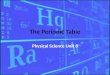 The Periodic Table Physical Science Unit 8. PERIODIC TABLE Part 1:
