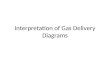Interpretation of Gas Delivery Diagrams. Gas delivery diagram symbolsgas panel 1 right side