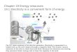 Chapter 19 Energy resources 19.1 Electricity is a convenient form of energy Fig 19.1 basic anatomy of an electric generator. Electricity is generated in