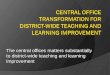 The central offices matters substantially to district-wide teaching and learning improvement