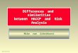 Diff Sim HA RA 1 Differences and similarities between HACCP and Risk Analysis Mike van Schothorst