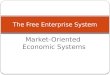 Market-Oriented Economic Systems The Free Enterprise System