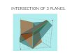 INTERSECTION OF 3 PLANES.. Consider the 3 planes given by the following equations: x + 2y + z = 14  2x + 2y – z = 10  x – y + z = 5  The traditional