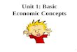 Unit 1: Basic Economic Concepts 1. REVIEW 1.Explain relationship between scarcity and choices 2.Differentiate between positive & normative 3.Differentiate