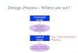 1 Design Process - Where are we? Conceptual Design Conceptual Schema (ER Model) Logical Design Logical Schema (Relational Model) Step 1: ER-to-Relational